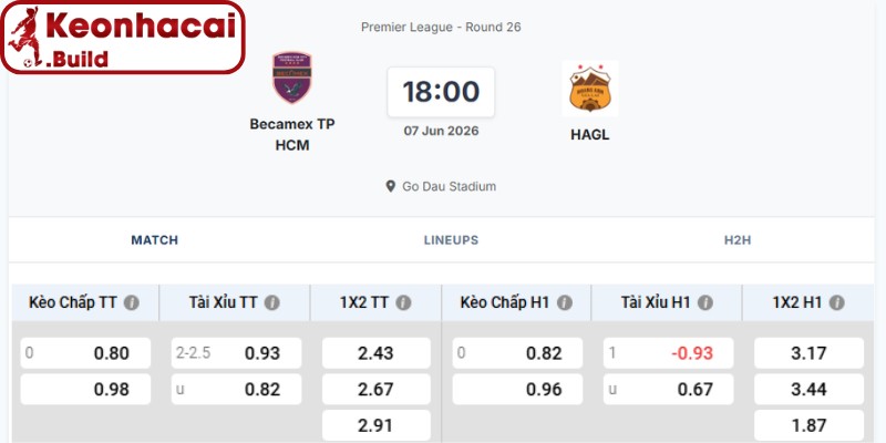 Kèo châu Á trận Becamex TP.HCM vs HAGL (18h00 07/06, V.League 1)