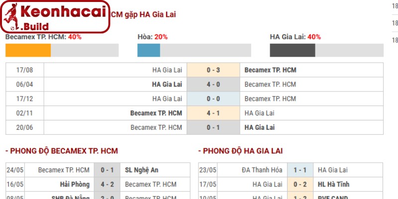 Thông tin lực lượng Becamex TP.HCM vs HAGL (18h00 07/06, V.League 1)