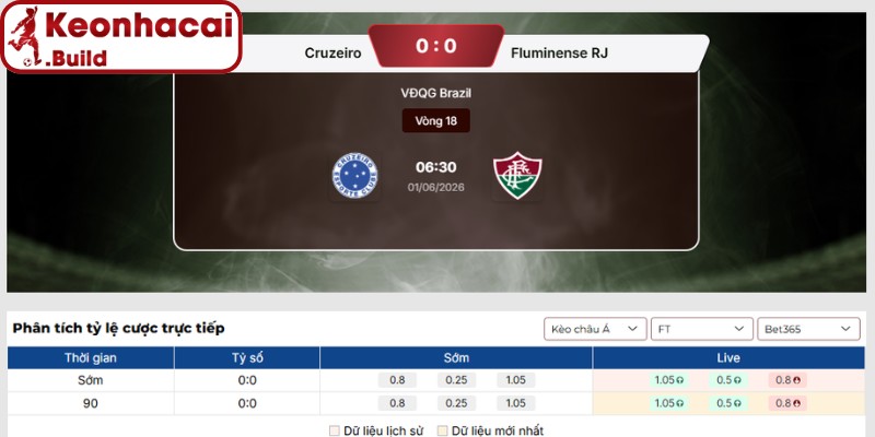 Soi kèo Cruzeiro vs Fluminense (06h30 01/06, VĐQG Brazil) 3 Kèo châu Á trận Cruzeiro vs Fluminense (06h30 01/06, VĐQG Brazil)