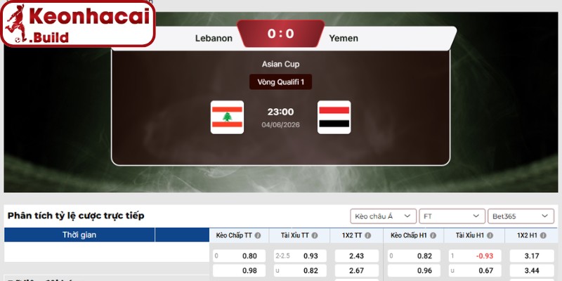 Soi kèo Lebanon vs Yemen (23h00 04/06, Asian Cup) 3 Kèo châu Á trận Lebanon vs Yemen (23h00 04/06, Asian Cup)