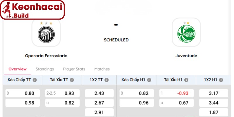 Kèo châu Á trận Operario Ferroviario vs Juventude (06h00 06/06, Hạng 2 Brazil)