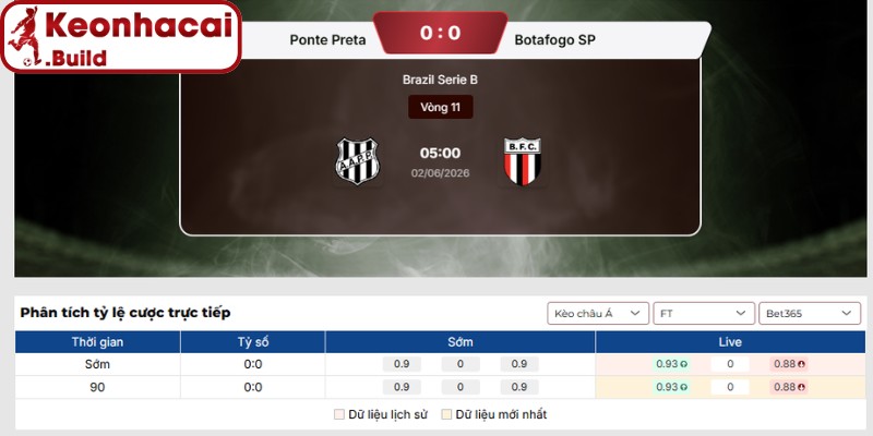 Kèo châu Á trận Ponte Preta vs Botafogo SP (05h00 02/06, Hạng 2 Brazil)