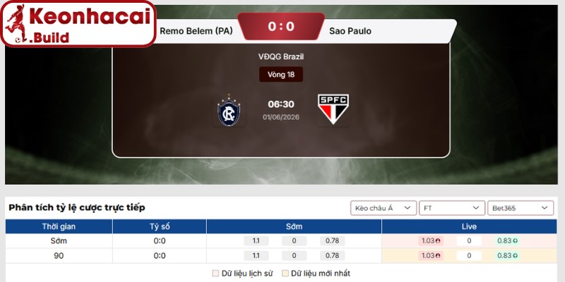 Kèo châu Á trận Remo vs Sao Paulo (06h30 01/06, VĐQG Brazil)