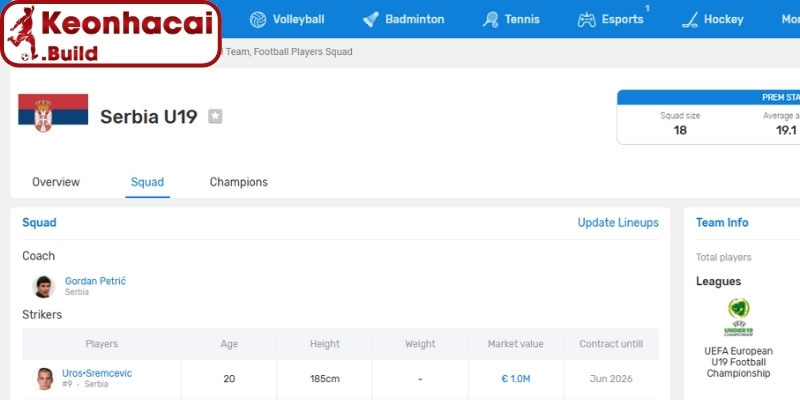 Soi kèo Serbia U19 vs Portugal U19 (17h00 09/06, U19 EURO) 2 Phong độ Serbia U19 gần nhất