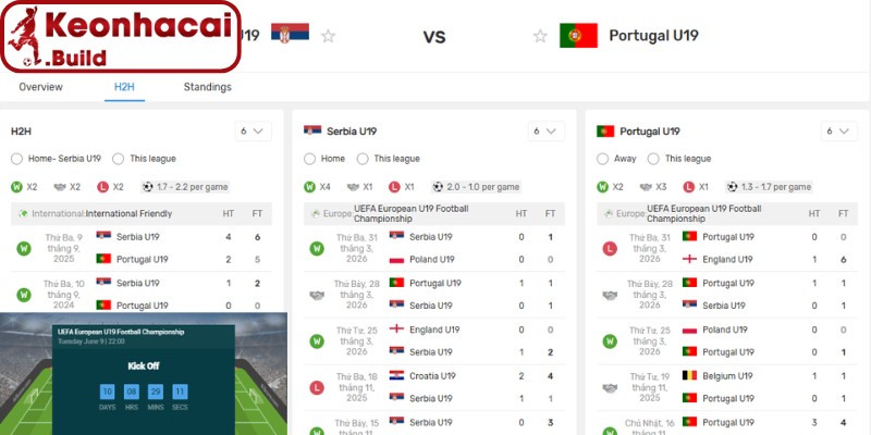 Soi kèo Serbia U19 vs Portugal U19 (17h00 09/06, U19 EURO) 4 Thông tin lực lượng Serbia U19 vs Portugal U19 (17h00 09/06, U19 EURO)