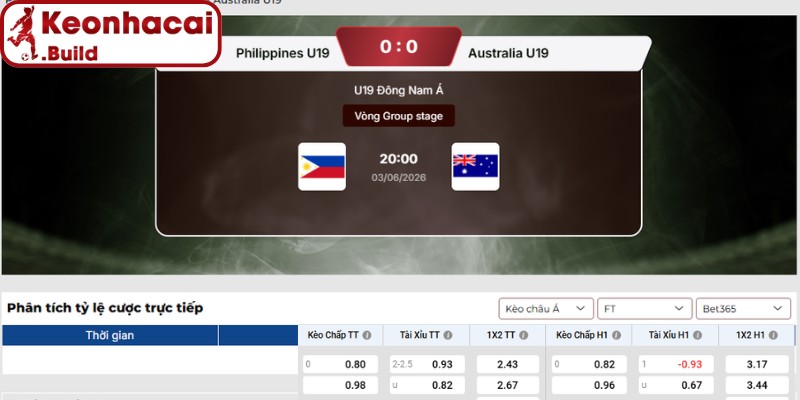 Soi kèo U19 Philippines vs U19 Australia (20h00 03/06, U19 Đông Nam Á) 3 Kèo châu Á trận U19 Philippines vs U19 Australia (20h00 03/06, U19 Đông Nam Á)