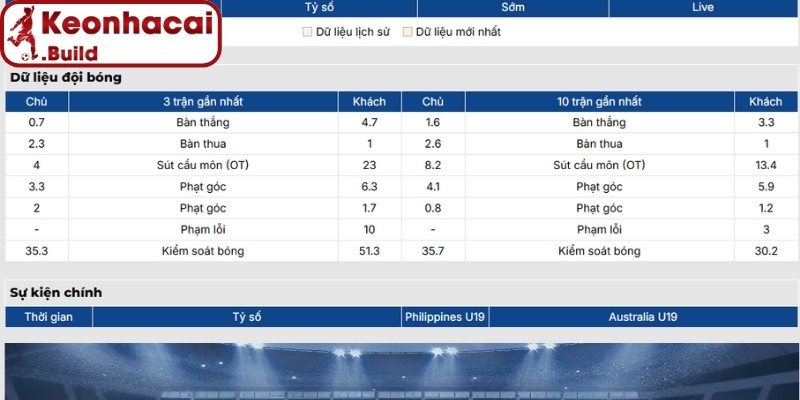 Soi kèo U19 Philippines vs U19 Australia (20h00 03/06, U19 Đông Nam Á) 2 Phong độ U19 Philippines gần nhất