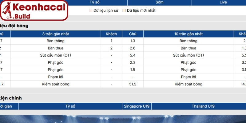 Soi kèo U19 Singapore vs U19 Thái Lan (20h00 05/06, U19 Đông Nam Á) 2 Phong độ U19 Singapore mới nhất