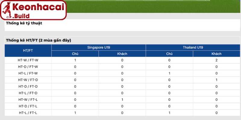 Soi kèo U19 Singapore vs U19 Thái Lan (20h00 05/06, U19 Đông Nam Á) 4 Thông tin lực lượng U19 Singapore vs U19 Thái Lan (20h00 05/06, U19 Đông Nam Á)