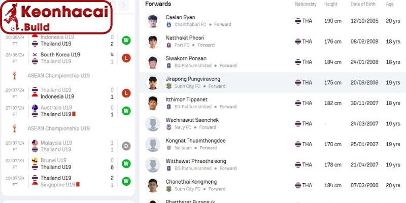 Soi kèo U19 Thái Lan vs U19 Malaysia (20h00 08/06, U19 Đông Nam Á) 2 Phong độ U19 Thái Lan gần nhất