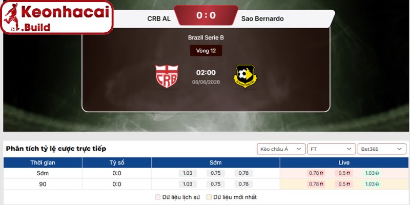 Kèo châu Âu trận CRB (AL) vs Sao Bernardo (02:00 08-06, Brazil Serie B)