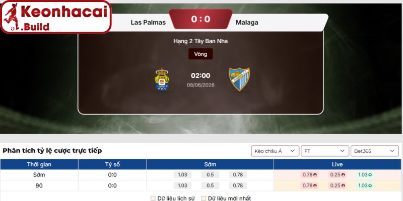 Soi kèo Las Palmas vs Malaga (02:00 08-06, Hạng 2 Tây Ban Nha) 6 Kèo châu Âu trận Las Palmas vs Malaga (02:00 08-06, Hạng 2 Tây Ban Nha)