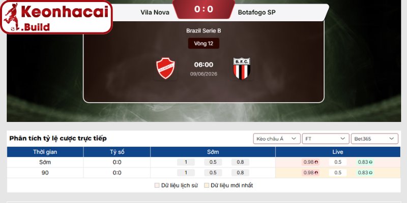 Soi kèo Vila Nova GO vs Botafogo SP (06:00 09-06, Brazil Serie B) 3 Kèo châu Á trận Vila Nova GO vs Botafogo SP (06:00 09-06, Brazil Serie B)
