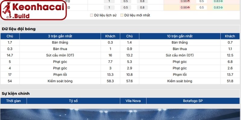 Soi kèo Vila Nova GO vs Botafogo SP (06:00 09-06, Brazil Serie B) 2 Phong độ Vila Nova GO mới nhất